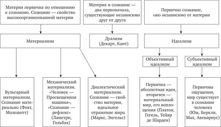 Изучение региональных различий в синонимических рядах
