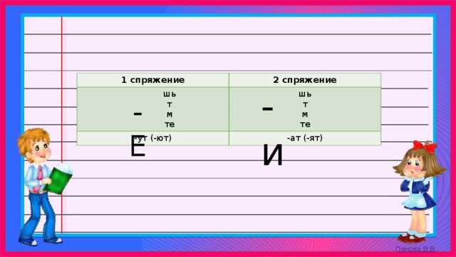 Примеры спряжений: таблицы и схемы
