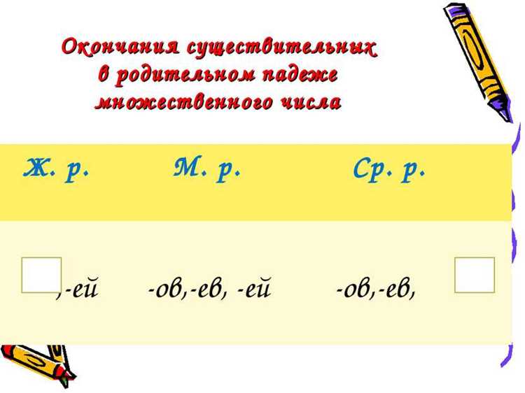 Практические упражнения для закрепления навыков