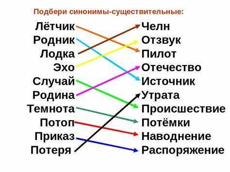 Синонимы в устной речи: рекомендации и правила