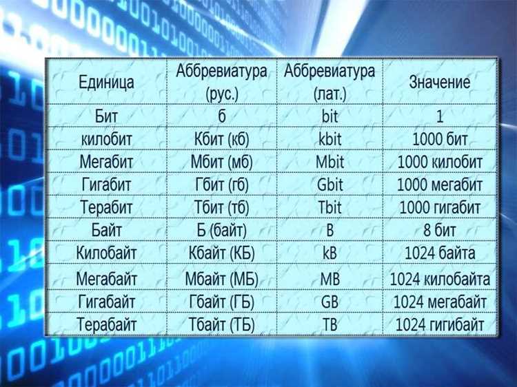 Ошибки при переводе и как их избежать