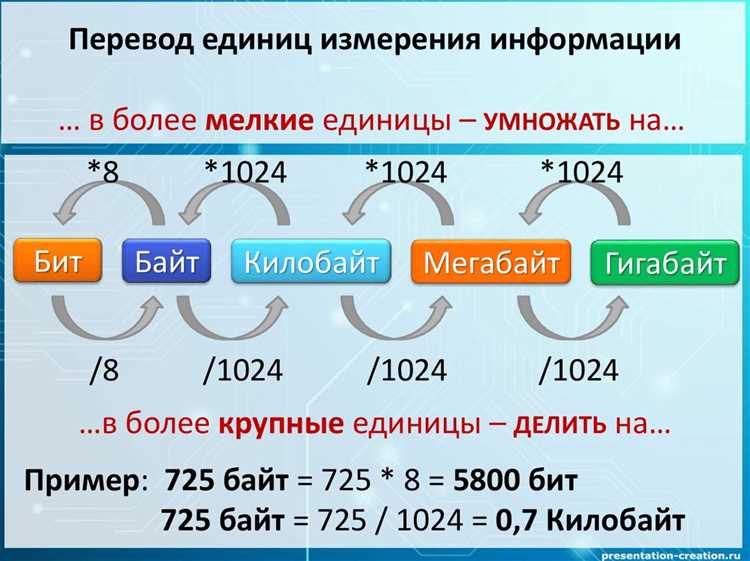 Полезные советы по работе с объемом данных