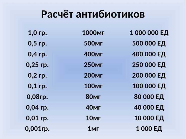 Понятие плотности: влияет ли на перевод мг в мл
