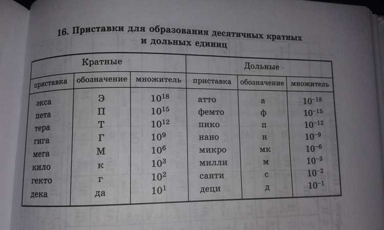 Сравнение различных единиц измерения энергии