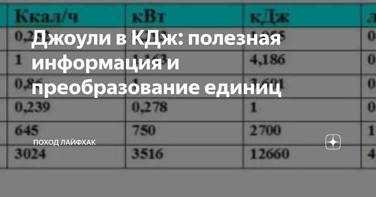 Формула для перевода: шаг за шагом