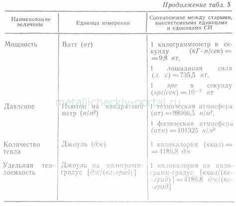 Где найти таблицы перевода мдж в кдж