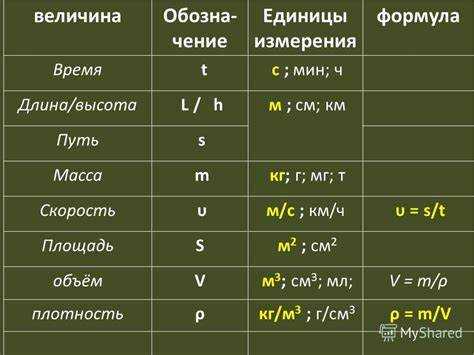 Ошибки при переводе и как их избежать