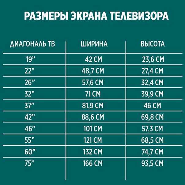 Как проверить правильность преобразования единиц длины