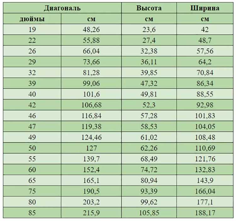 Преимущества использования механизма для измерений