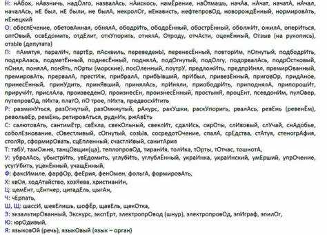 Варианты ударения в регионах России