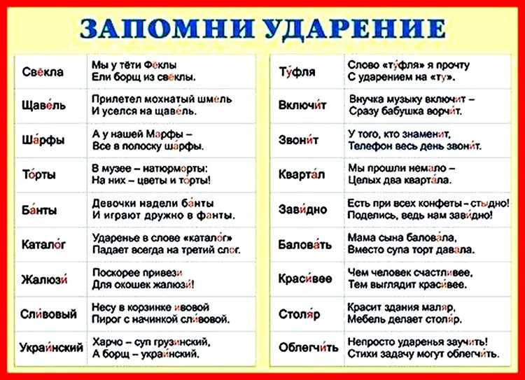 Как проверить правильность акцента в словах