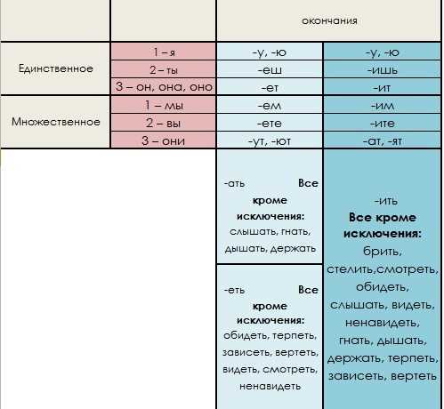 Синонимы и антонимы к термину