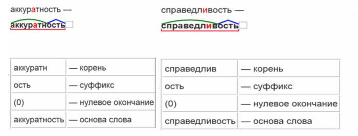 Морфемный анализ сложных слов и словосочетаний