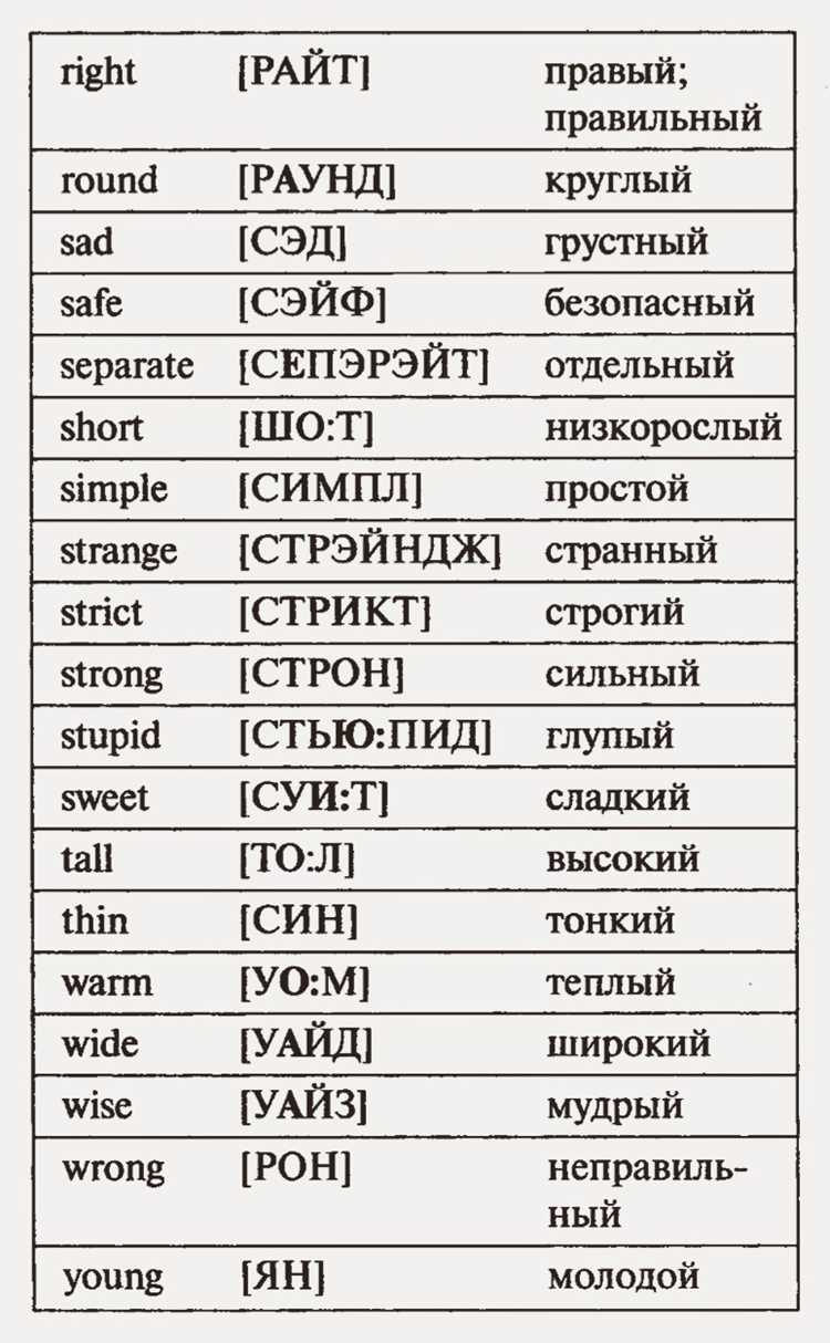 Часто задаваемые вопросы о переводе