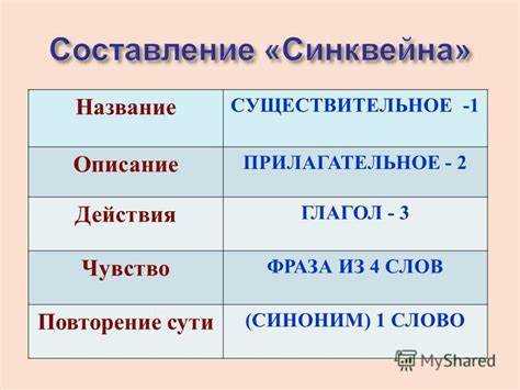 Влияние синонимов на восприятие текста читателем