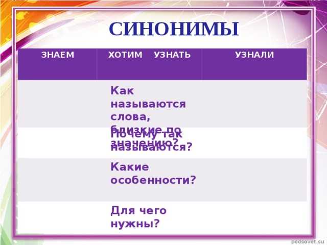 Избежание повторений в речи
