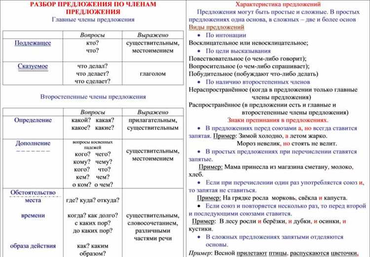 Определение категории слов и его особенности