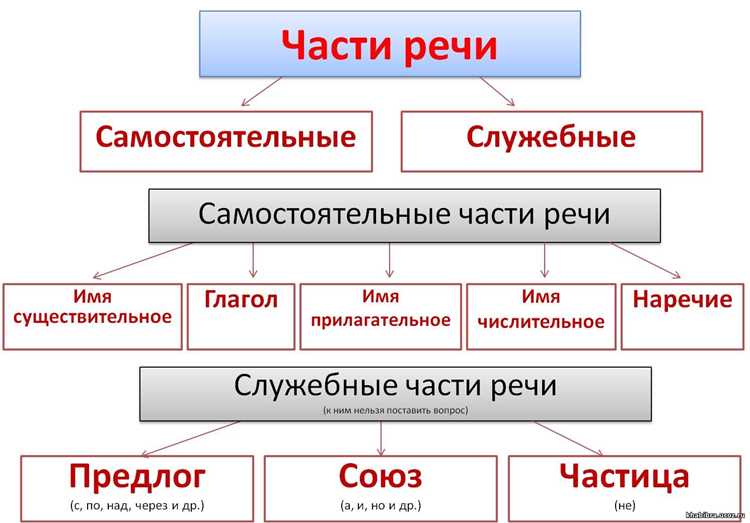 Роль этого элемента в создании образности текста