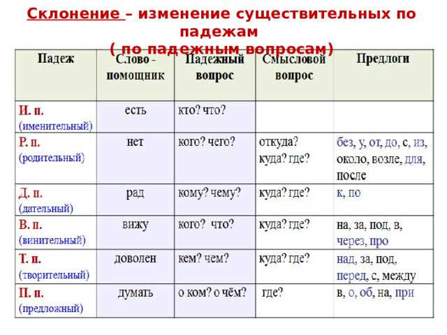 Склонение существительных: особенности и правила