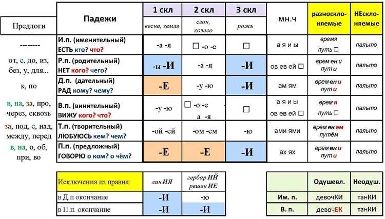 Определение полуторного спряжения