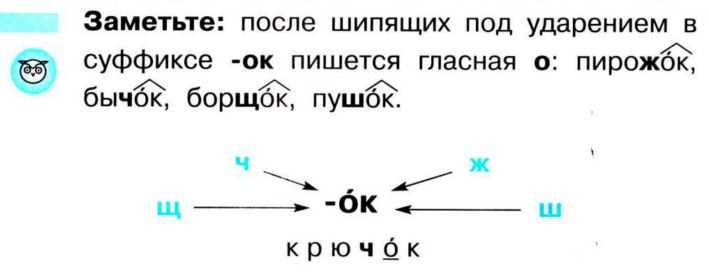 Синонимы и антонимы