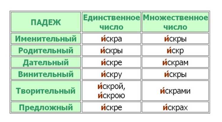 Ударения в производных от Пороша