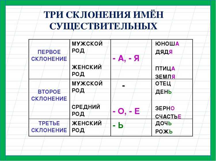 Изменения в правилах родительного падежа