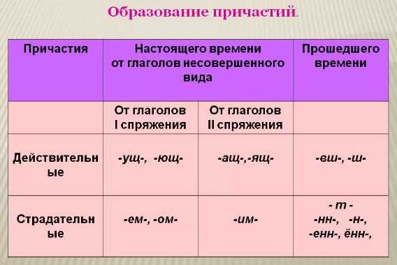Правильное написание в различных формах