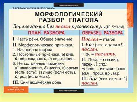 Морфемный анализ как инструмент для освоения языка