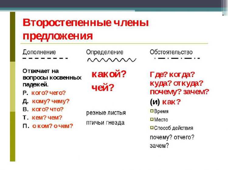 Разделение на