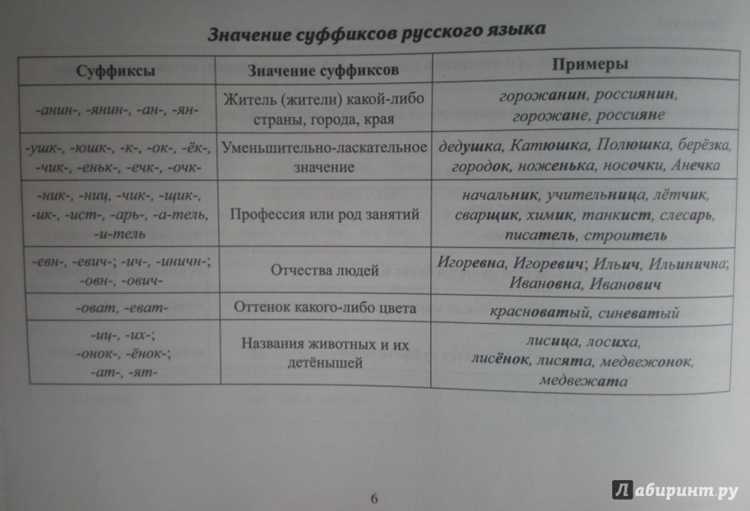 Определение морфемы