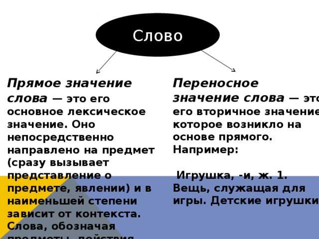 Практические советы по использованию метафор в речи