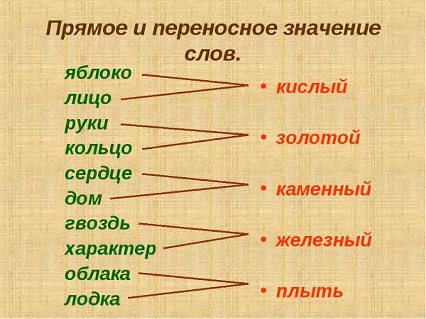 Определение прямого значения слов