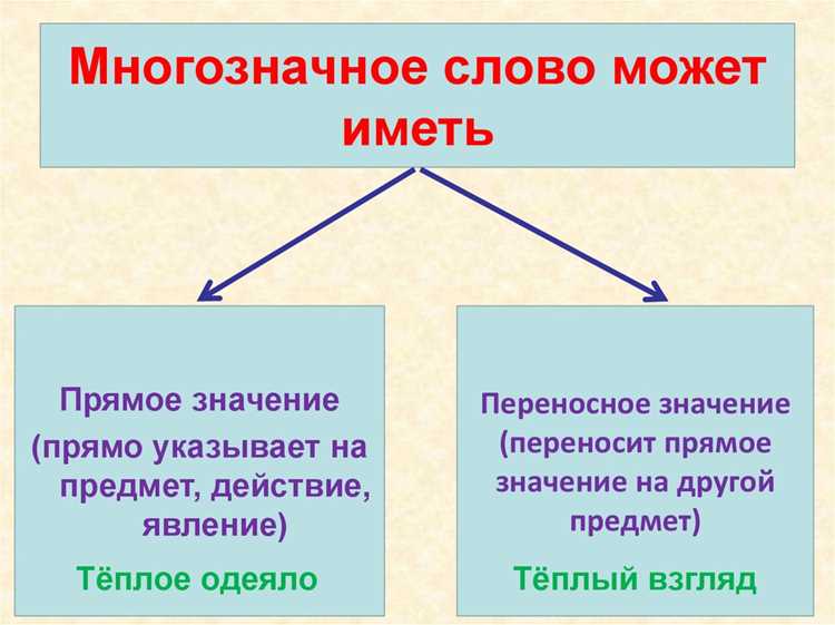 Примеры буквального значения в повседневной речи