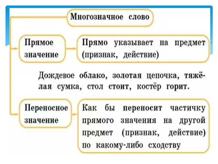 Переносное значение в поэзии и литературе