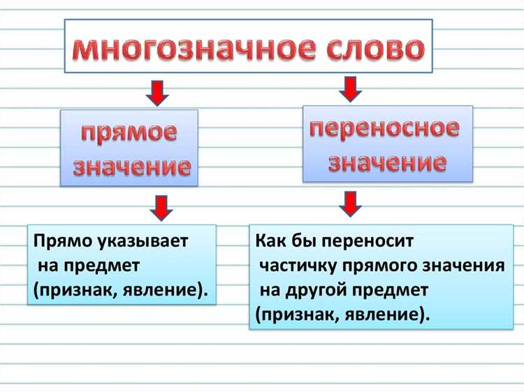 Научная терминология: прямая и переносная интерпретация
