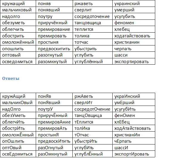 Использование словаря для проверки акцента