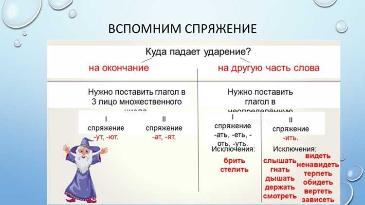 Порядок изменения формы слова