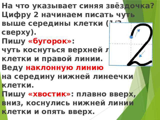 Правила написания глаголов с приставками