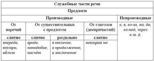 Использование