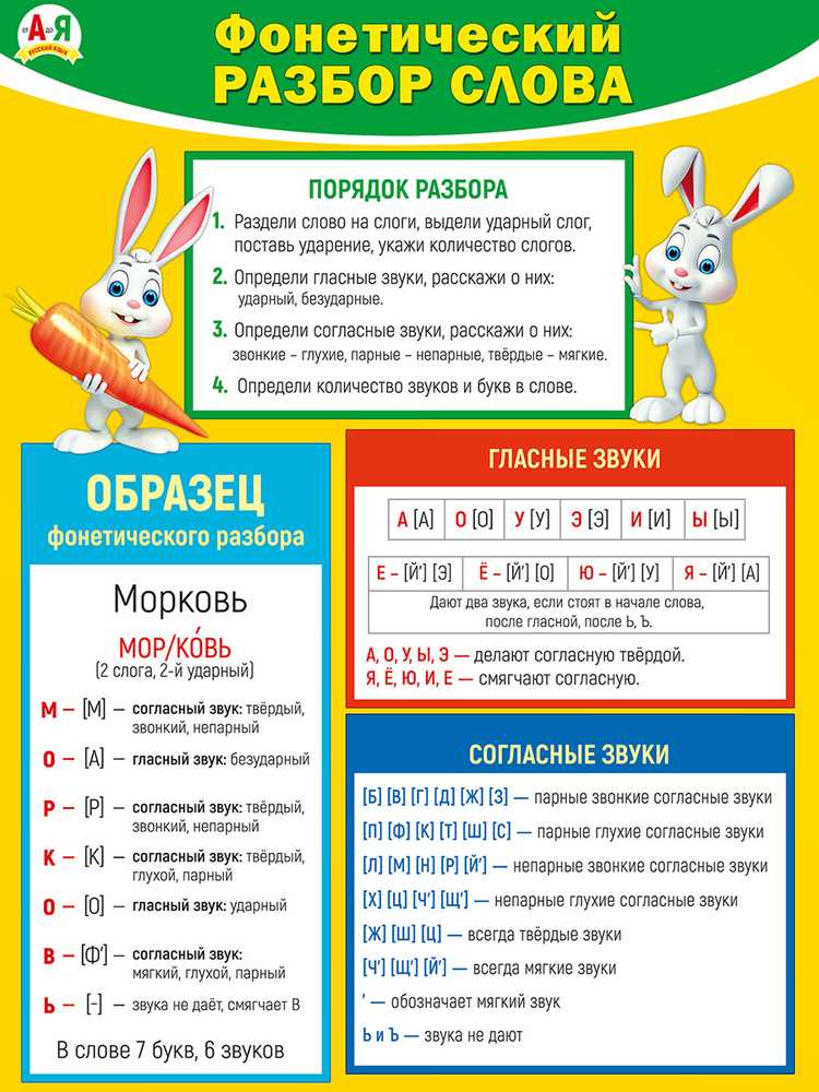 Психология потребителя: влияние слова