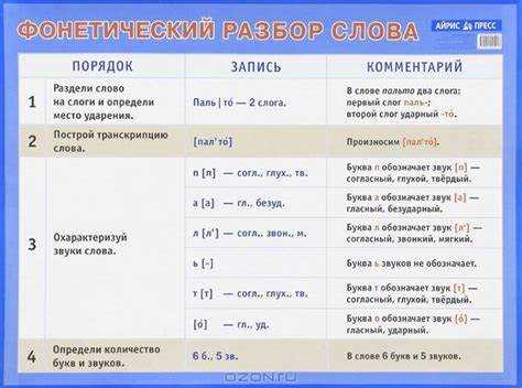 Вот ваша строка с убранными повторами слов: