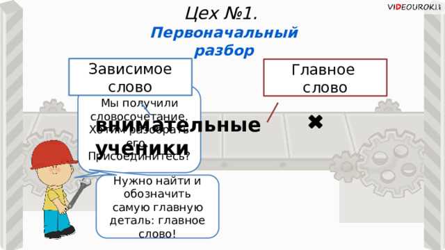 Словообразование и производные формы