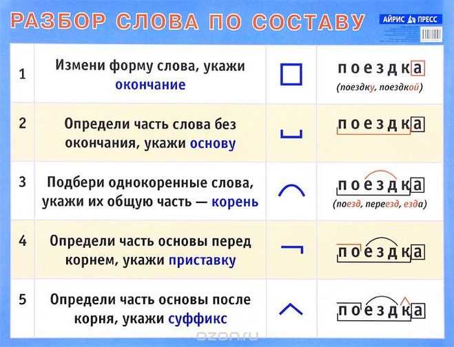 Типичные ошибки при употреблении