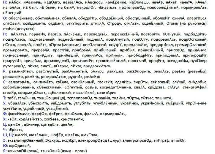 Роли акцента в устной и письменной речи
