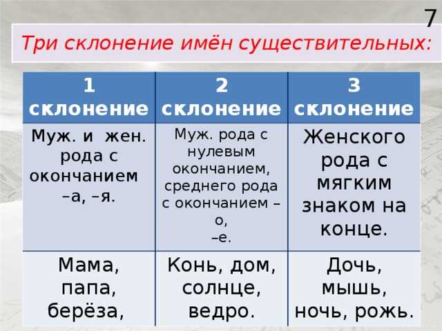 Сочетания с прилагательными
