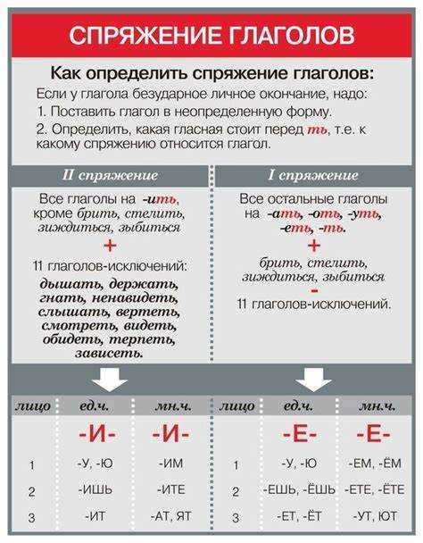 Нормы употребления в разговорной речи