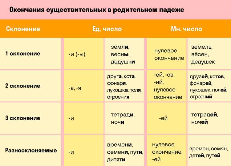 Ошибки в склонении: как их избежать