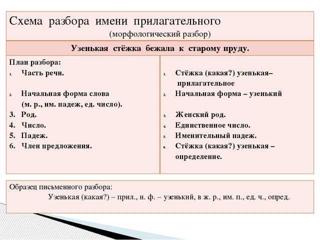 Примеры анализа прилагательного в формате изображений