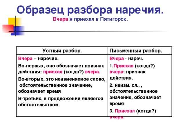 Разбор глагола: пошаговая инструкция